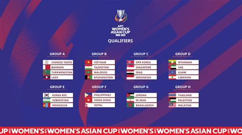 afc women's asian cup 2022 table